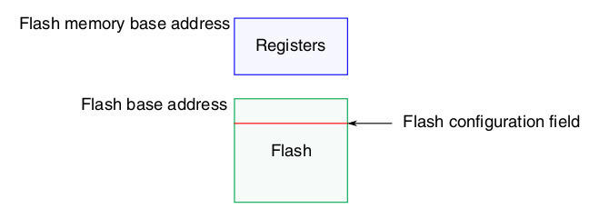 Flash Config Section